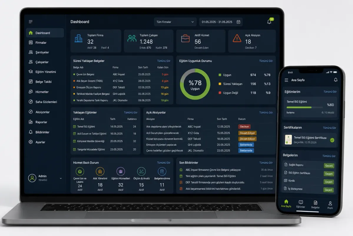 KITA Consulting process tracking system: consultant panel and employee view